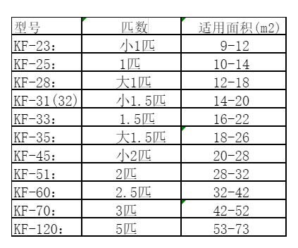 宁化空调维修